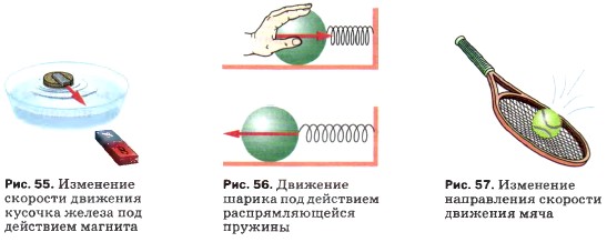 Компьютерную мышку двигают по столу с силой 2 н изобразите эту